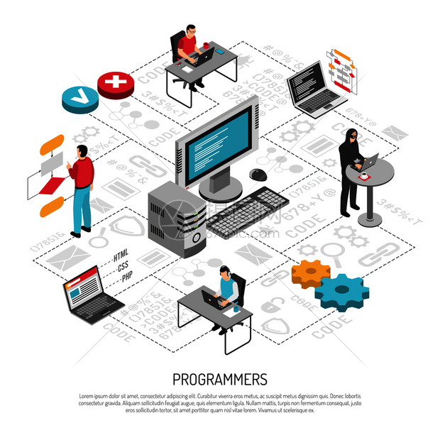程序員編碼與軟件系統開發 從技術實現到商業轉化的全景視角